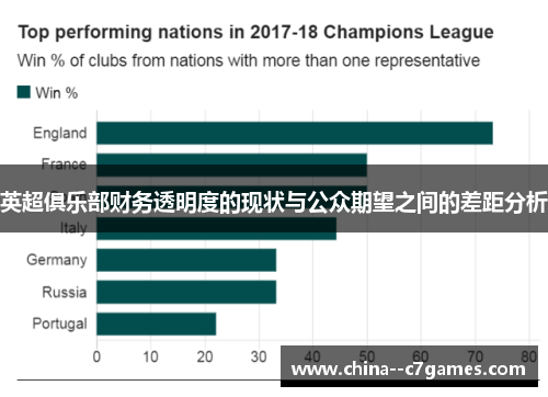英超俱乐部财务透明度的现状与公众期望之间的差距分析