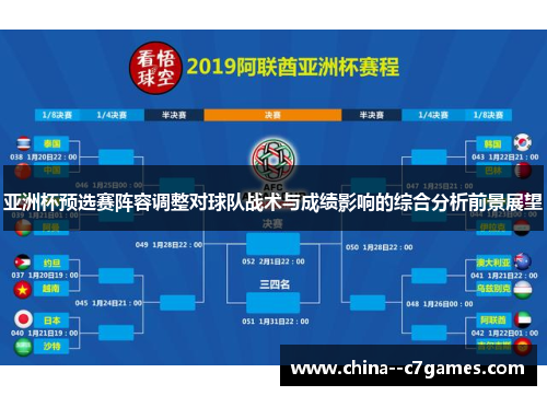 亚洲杯预选赛阵容调整对球队战术与成绩影响的综合分析前景展望