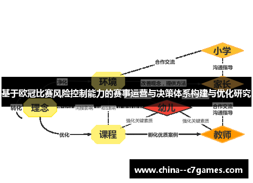 基于欧冠比赛风险控制能力的赛事运营与决策体系构建与优化研究