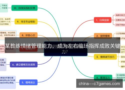 某教练情绪管理能力,成为左右临场指挥成败关键 某教练情绪管理能力,成为左右临场指挥成败关键