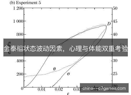 金泰相状态波动因素,心理与体能双重考验 金泰相状态波动因素,心理与体能双重考验